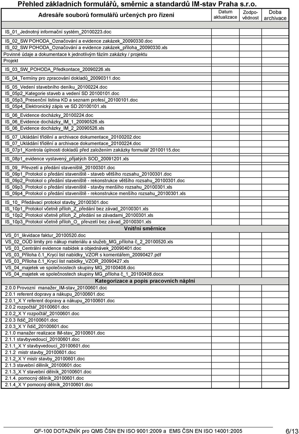 xls Povinné údaje a dokumentace k jednotlivým fázím zakázky / projektu Projekt IS_03_SW_POHODA_Předkontace_20090226.xls IS_04_Termíny pro zpracování dokladů_20090311.