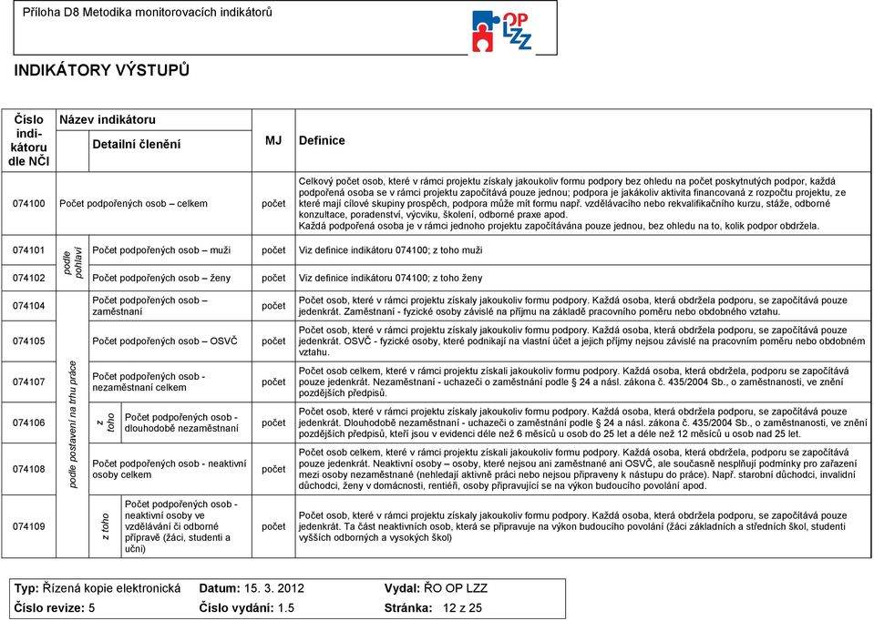 pouze jednou; podpora je jakákoliv aktivita financovaná z rozpočtu projektu, ze které mají cílové skupiny prospěch, podpora může mít formu např.