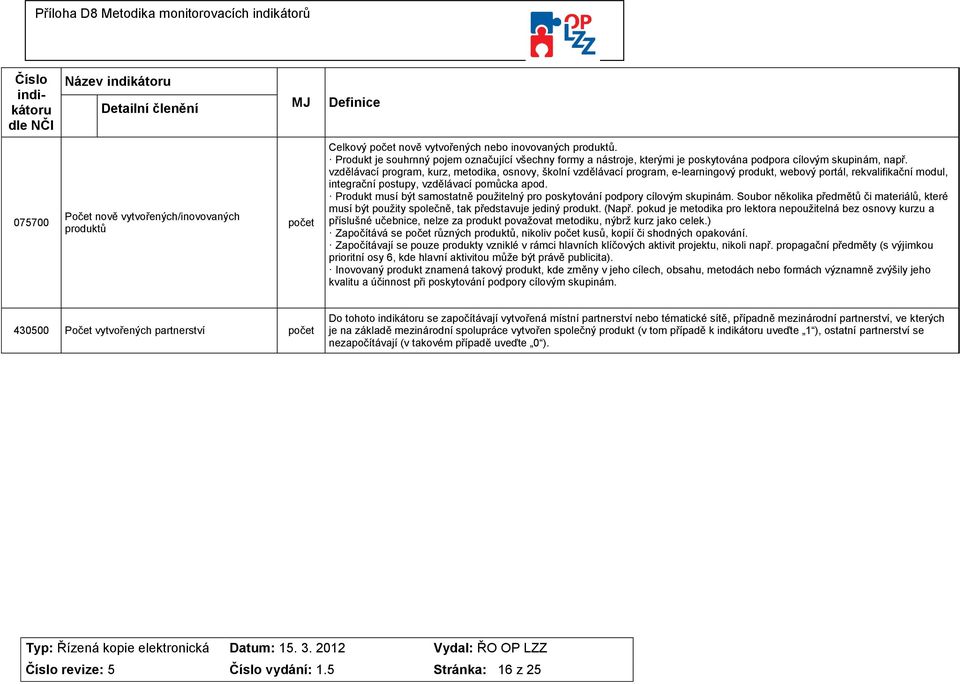 vzdělávací program, kurz, metodika, osnovy, školní vzdělávací program, e-learningový produkt, webový portál, rekvalifikační modul, integrační postupy, vzdělávací pomůcka apod.