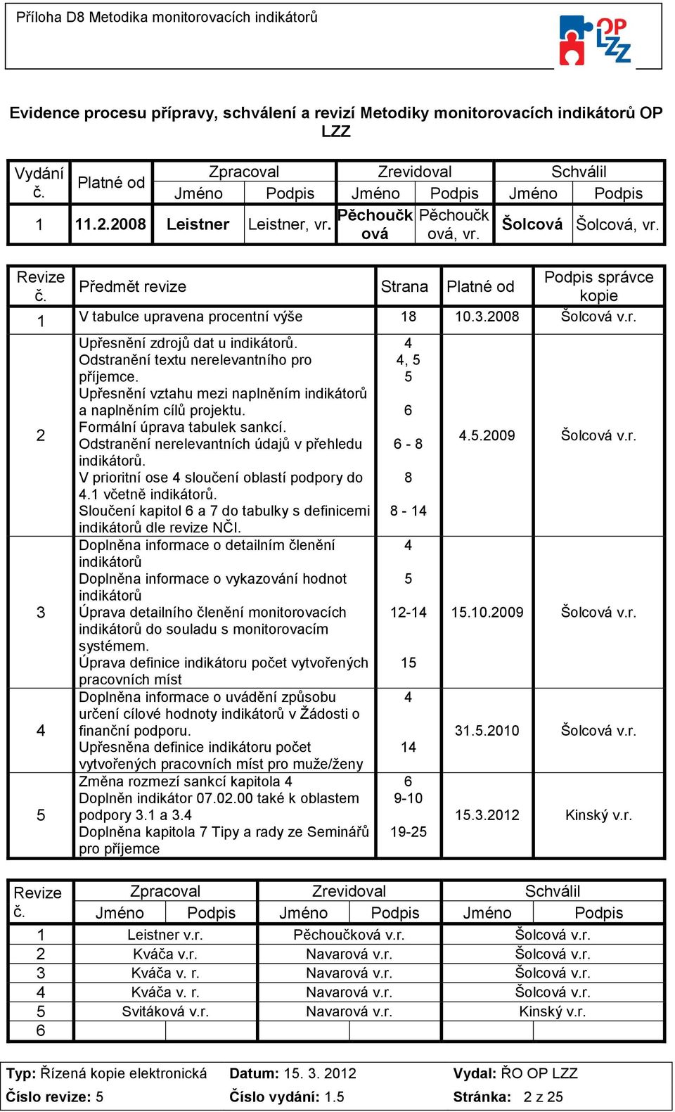 2008 Šolcová v.r. 2 3 4 5 Upřesnění zdrojů dat u indikátorů. Odstranění textu nerelevantního pro příjemce. Upřesnění vztahu mezi naplněním indikátorů a naplněním cílů projektu.