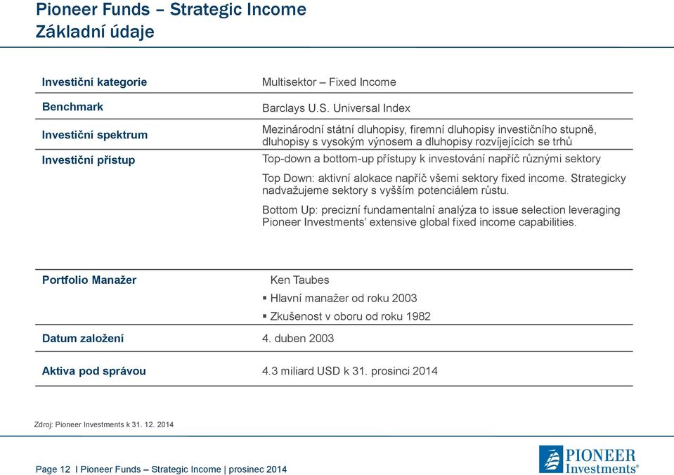 Universal Index Mezinárodní státní dluhopisy, firemní dluhopisy investičního stupně, dluhopisy s vysokým výnosem a dluhopisy rozvíjejících se trhů Top-down a bottom-up přístupy k investování napříč