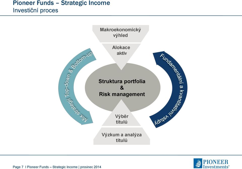 portfolia & Risk management Výběr titulů Výzkum a