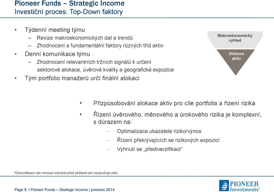 Alokace aktiv Přizpůsobování alokace aktiv pro cíle portfolia a řízení rizika Řízení úvěrového, měnového a úrokového rizika je komplexní, s důrazem na: Optimalizace ukazatele riziko/výnos