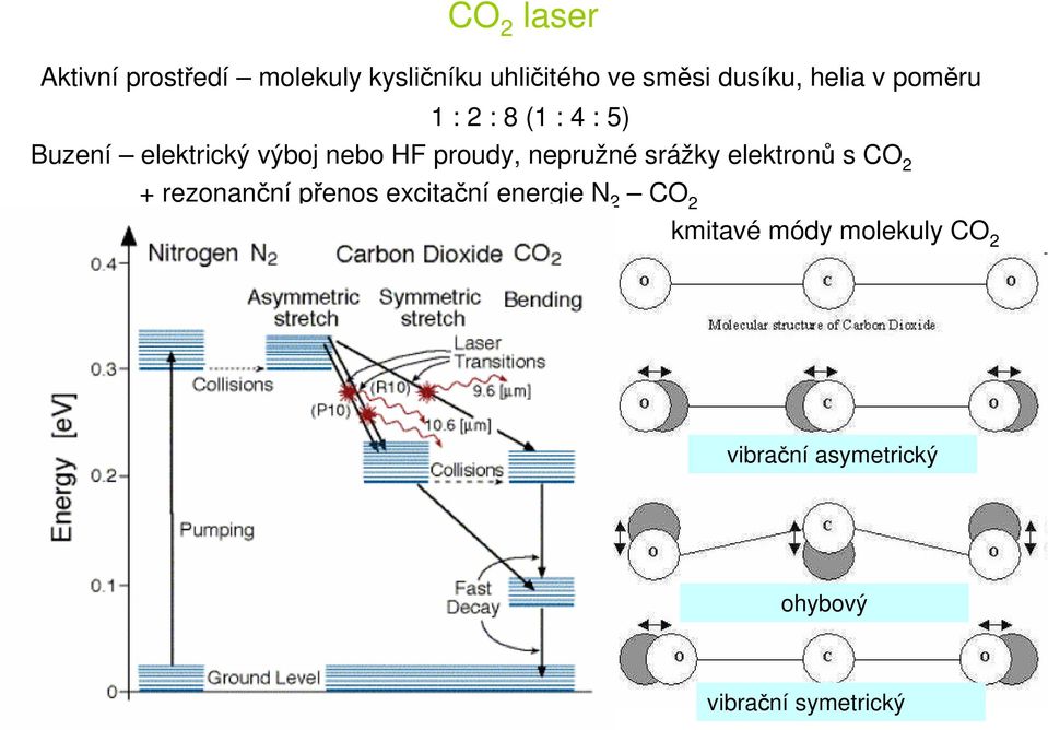 nepružné srážky elektronů s CO 2 + rezonanční přenos excitační energie N 2 CO