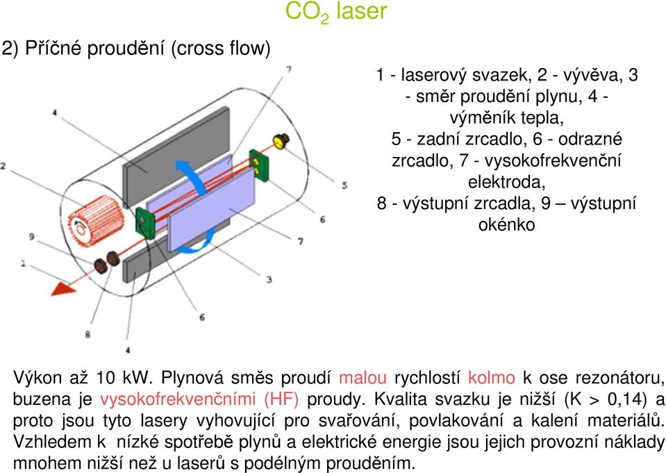 Plynová směs proudí malou rychlostí kolmo k ose rezonátoru, buzena je vysokofrekvenčními (HF) proudy.