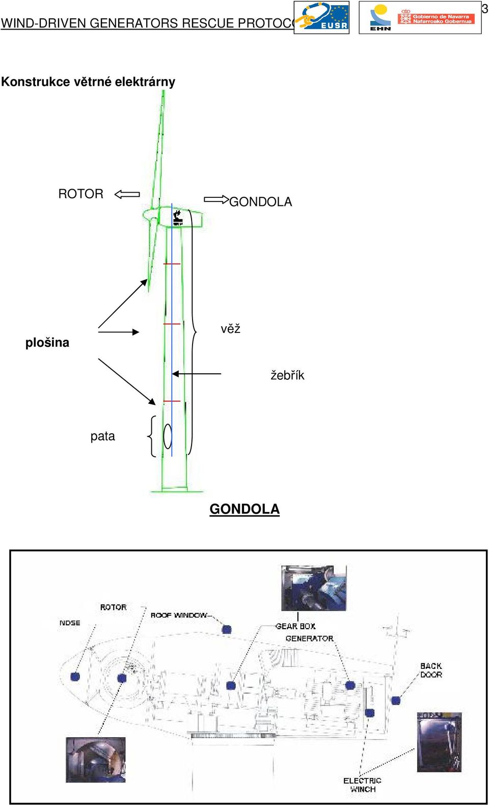 větrné elektrárny ROTOR