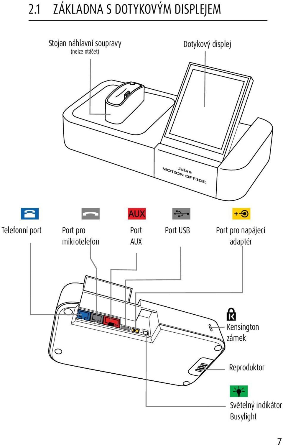 Port pro mikrotelefon Port AUX Port USB Port pro napájecí