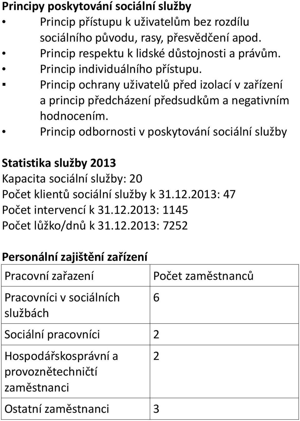 Princip odbornosti v poskytování sociální služby Statistika služby 2013 Kapacita sociální služby: 20 Počet klientů sociální služby k 31.12.2013: 47 Počet intervencí k 31.12.2013: 1145 Počet lůžko/dnů k 31.