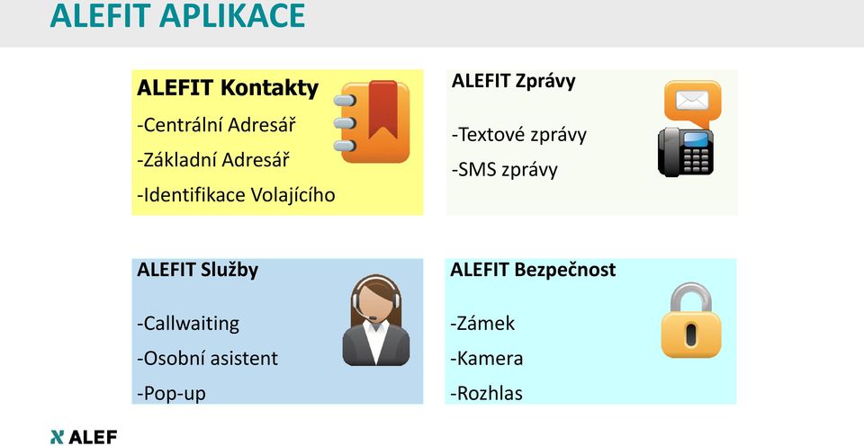-Textové zprávy -SMS zprávy ALEFIT Služby -Callwaiting