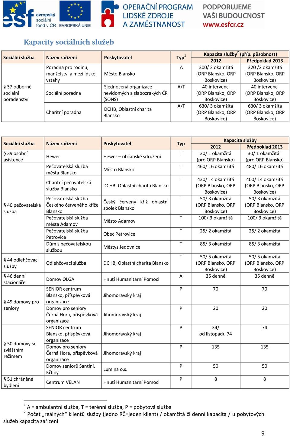 A/T 40 intervencí 40 intervencí sociální poradenství Sociální poradna nevidomých a slabozrakých ČR (SONS) (ORP, ORP Boskovice) (ORP, ORP Boskovice) Charitní poradna A/T 630/ 3 okamžitá 630/ 3