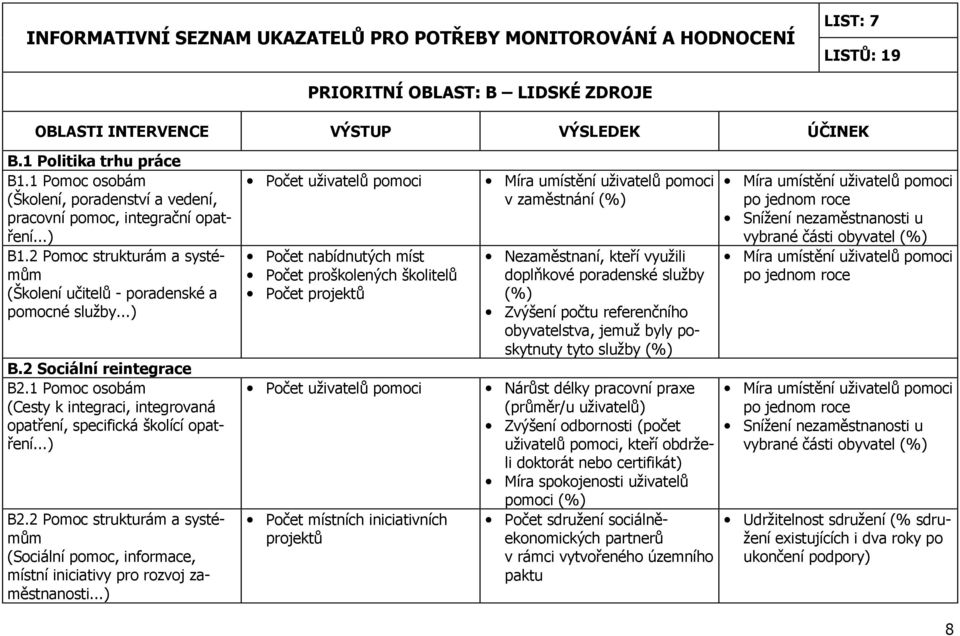 2 Pomoc strukturám a systémům (Sociální pomoc, informace, místní iniciativy pro rozvoj zaměstnanosti.