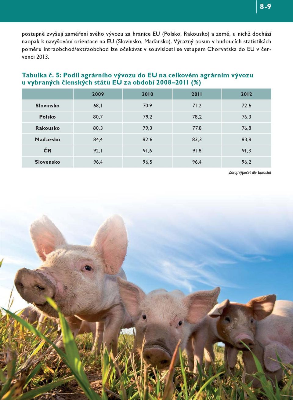 5: Podíl agrárního vývozu do na celkovém agrárním vývozu u vybraných členských států za období 2008 2011 (%) 2009 2010 2011 2012 Slovinsko 68,1 70,9 71,2