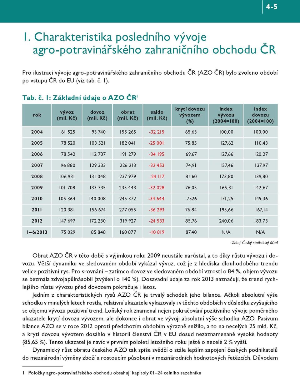 č. 1). Tab. č. 1: Základní údaje o AZO ČR 1 rok vývoz (mil. Kč) dovoz (mil. Kč) obrat (mil. Kč) saldo (mil.
