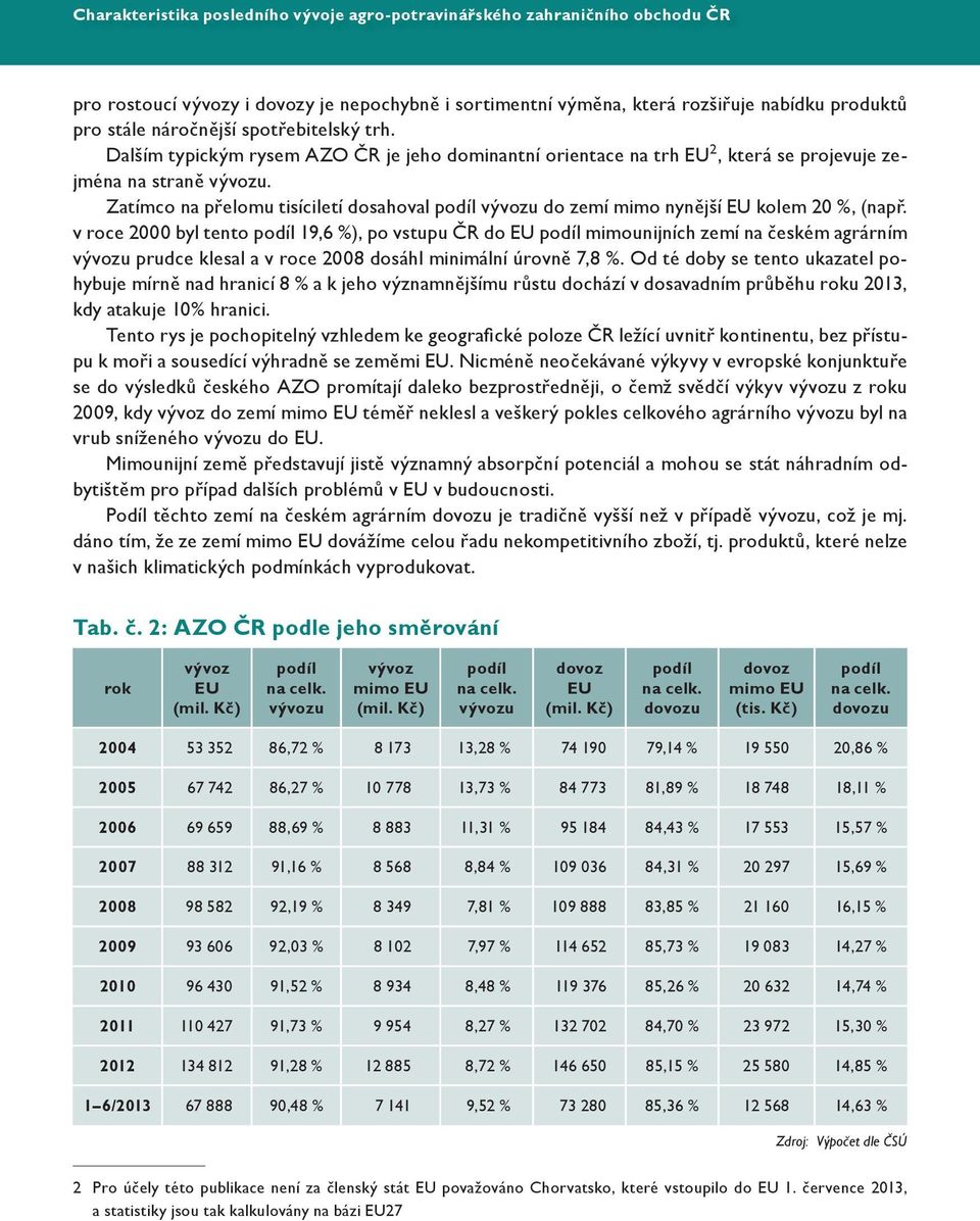 Zatímco na přelomu tisíciletí dosahoval podíl vývozu do zemí mimo nynější kolem 20 %, (např.