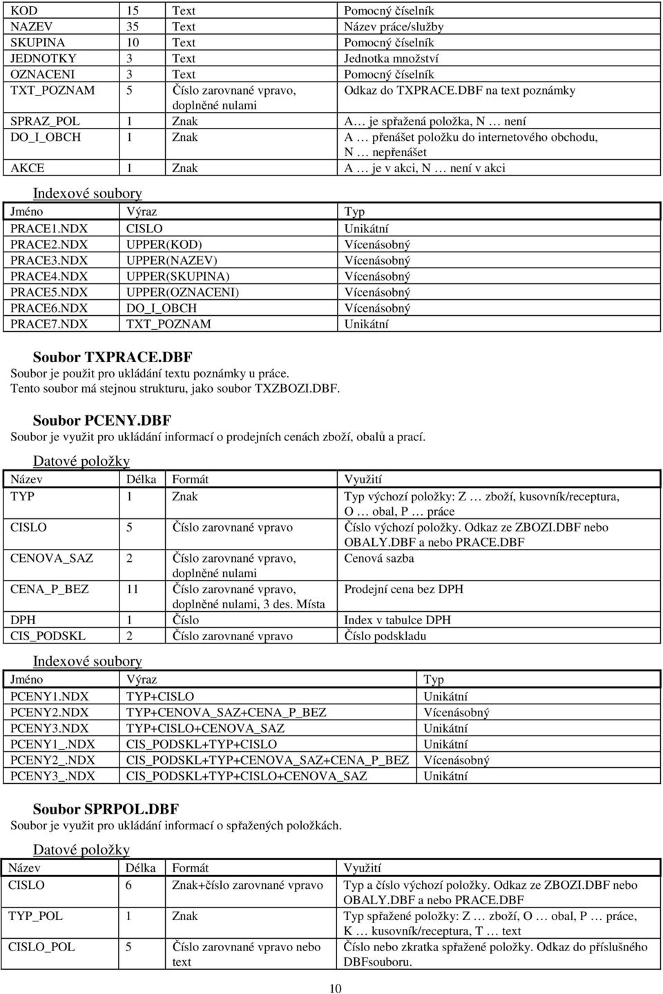 DBF na text poznámky SPRAZ_POL 1 Znak A je spřažená položka, N není DO_I_OBCH 1 Znak A přenášet položku do internetového obchodu, N nepřenášet AKCE 1 Znak A je v akci, N není v akci PRACE1.