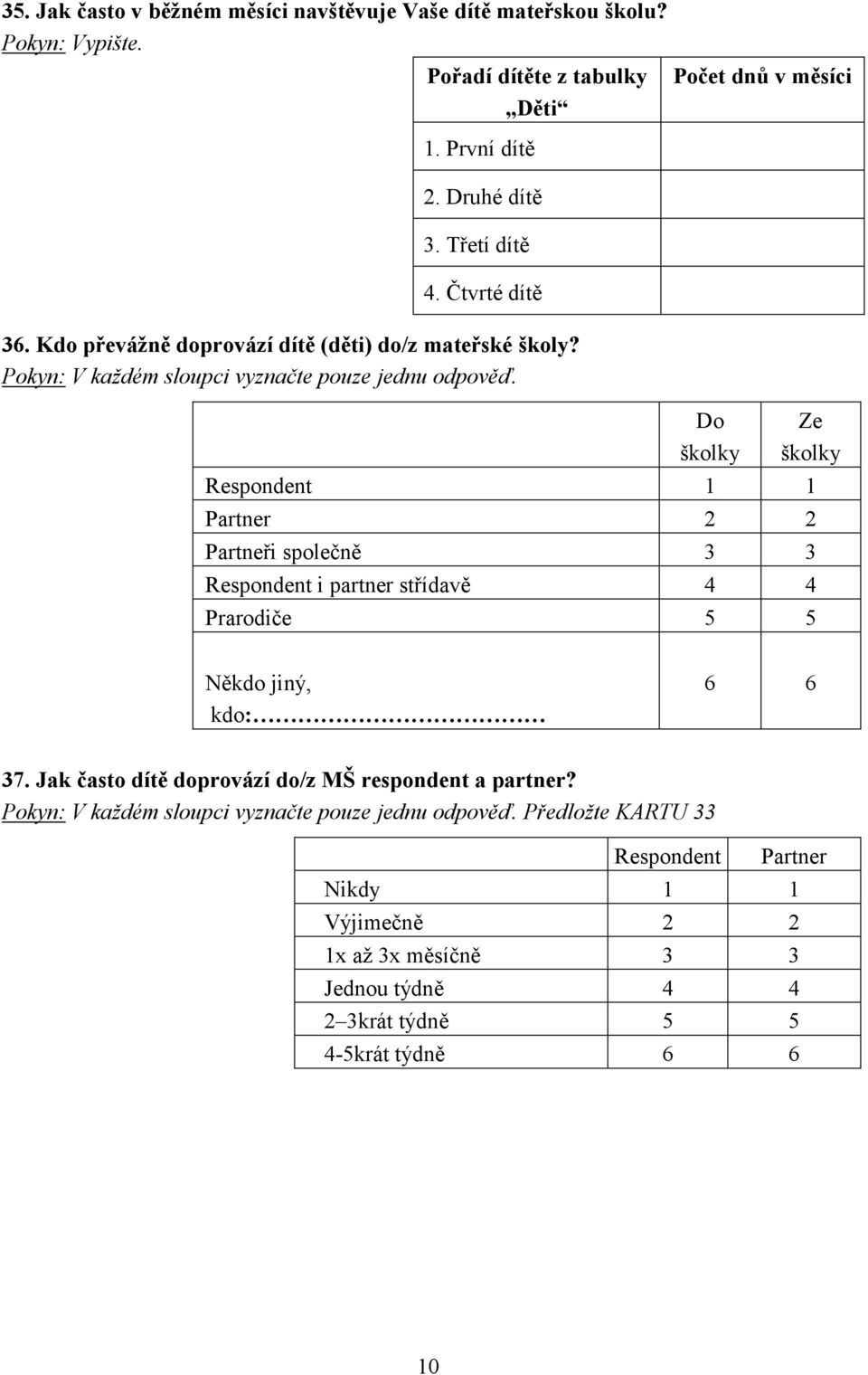 Počet dnů v měsíci Do školky Ze školky Respondent 1 1 Partner 2 2 Partneři společně 3 3 Respondent i partner střídavě 4 4 Prarodiče 5 5 Někdo jiný, kdo: 6 6 37.