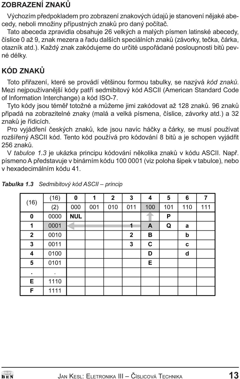 KÓD ZNKÙ Toto pøiøazení, které se provádí vìtšinou formou tabulky, se nazývá kód znakù Mezi nejpoužívanìjší kódy patøí sedmibitový kód SCII (merican Standard Code of Information Interchange) a kód