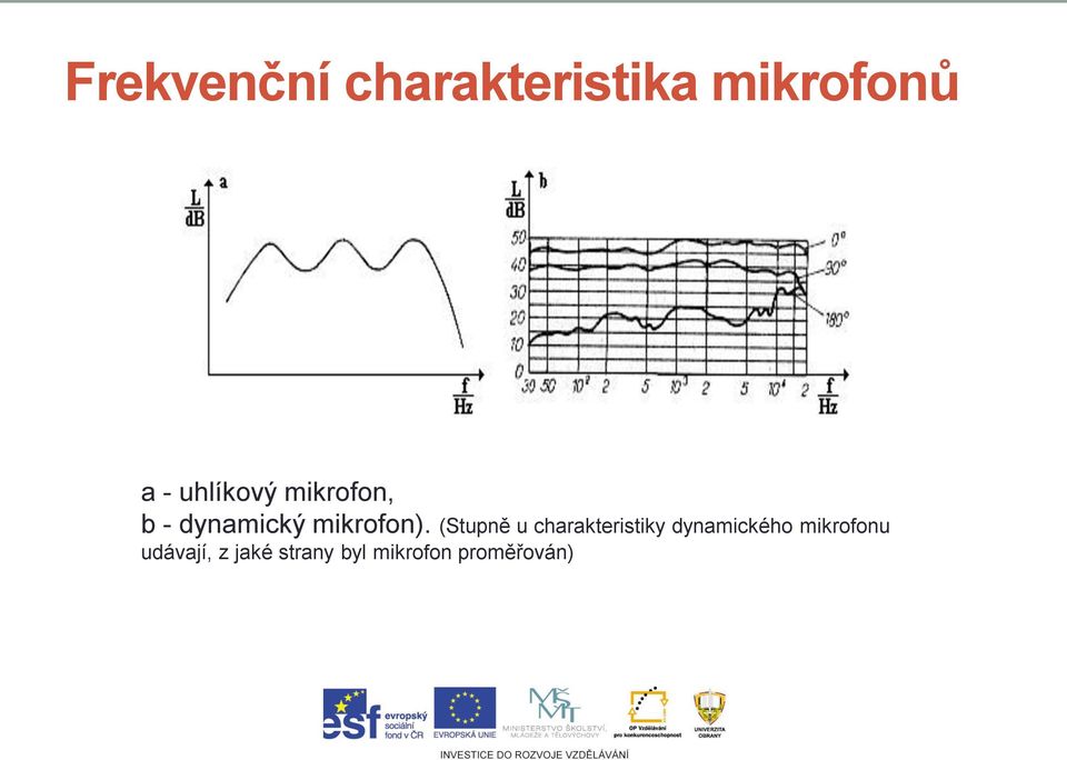 (Stupně u charakteristiky dynamického