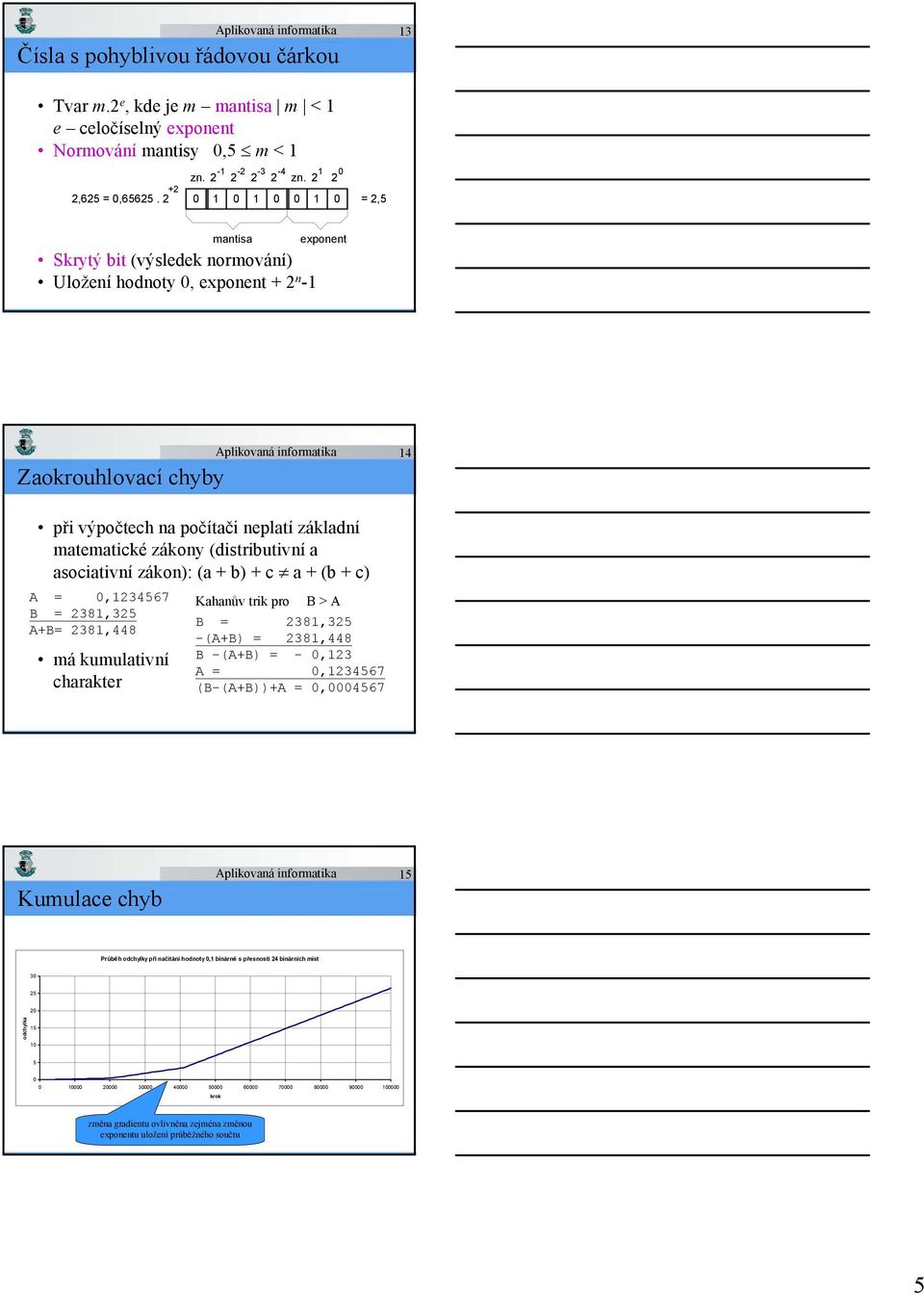 (distributivní a asociativní zákon): (a + b) + c a + (b + c) A = 0,1234567 B = 2381,325 A+B= 2381,448 má kumulativní charakter Kahanův trik pro B > A B = 2381,325 -(A+B) = 2381,448 B -(A+B) = - 0,123