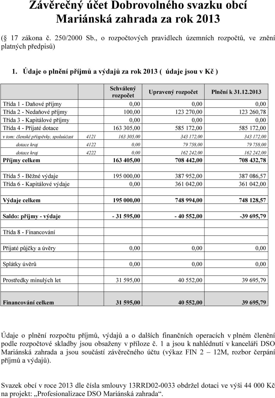 2013 Třída 1 - Daňové příjmy 0,00 0,00 0,00 Třída 2 - Nedaňové příjmy 100,00 123 270,00 123 260,78 Třída 3 - Kapitálové příjmy 0,00 0,00 0,00 Třída 4 - Přijaté dotace 163 305,00 585 172,00 585 172,00