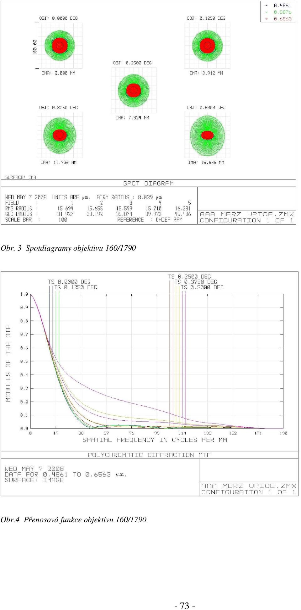 Obr.4 Přenosová