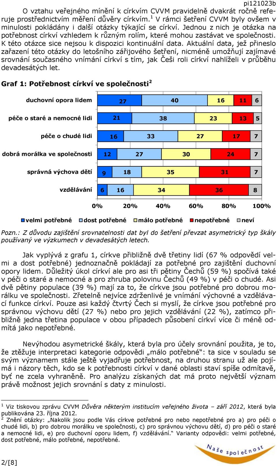 K této otázce sice nejsou k dispozici kontinuální data.