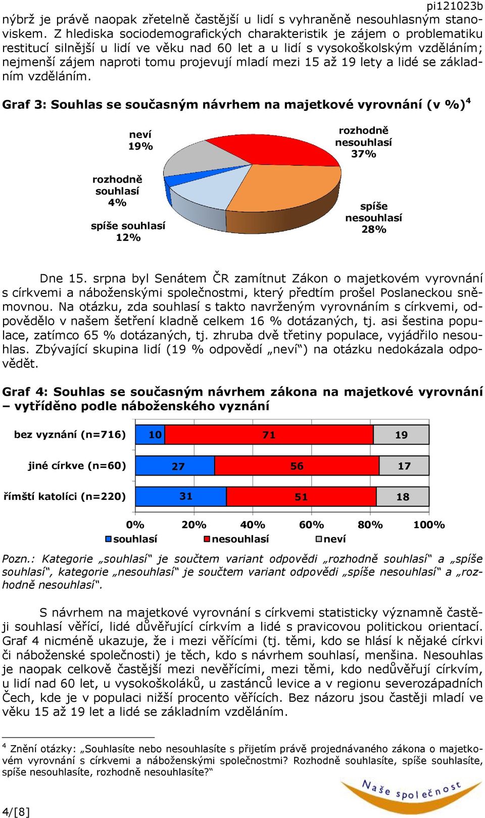 15 až 1 lety a lidé se základním vzděláním.