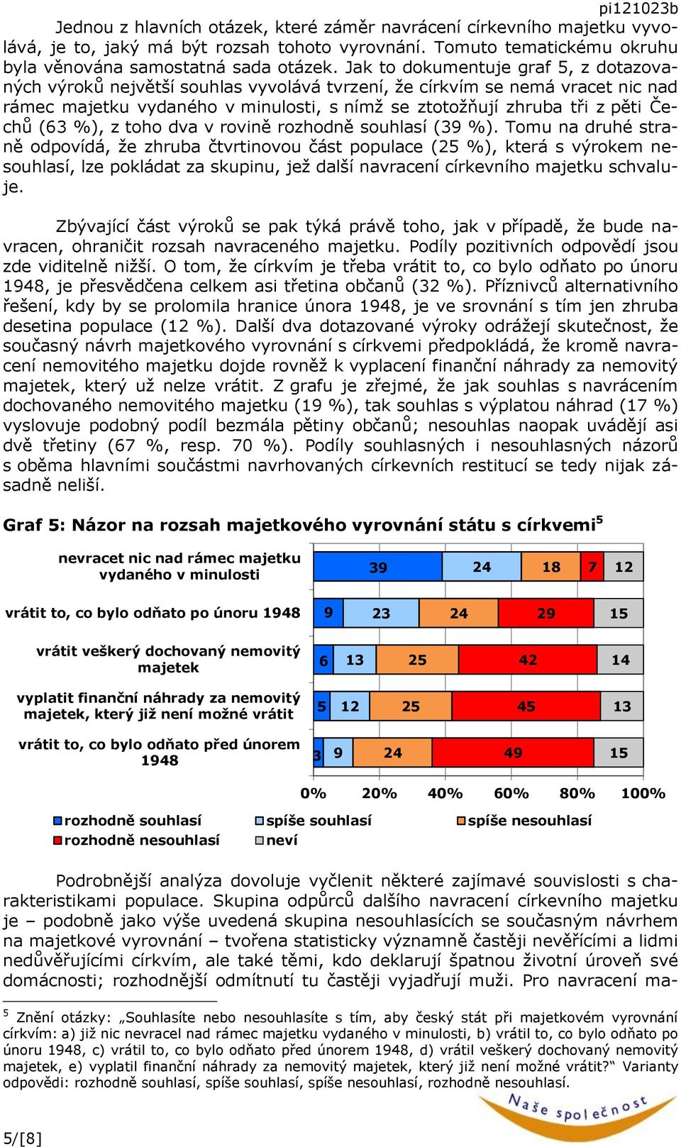 (3 %), z toho dva v rovině rozhodně souhlasí (3 %).