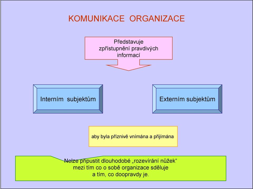 příznivě vnímána a přijímána Nelze připustit dlouhodobé