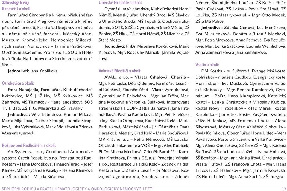 Jednotlivci: Jana Koplíková. Otrokovice a okolí: Fatra Napajedla, Farní úřad, Klub důchodců Kvítkovice, MŠ J. Žižky, MŠ Kvitkovice, MŠ Zahradní, MŠ Tlumačov Hana Janoštíková, SOŠ Tř. T. Bati, ZŠ T. G.