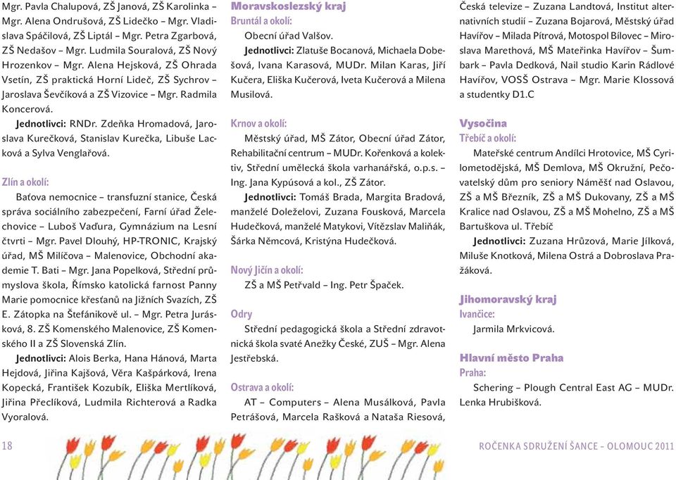 Zdeňka Hromadová, Jaroslava Kurečková, Stanislav Kurečka, Libuše Lacková a Sylva Venglařová.