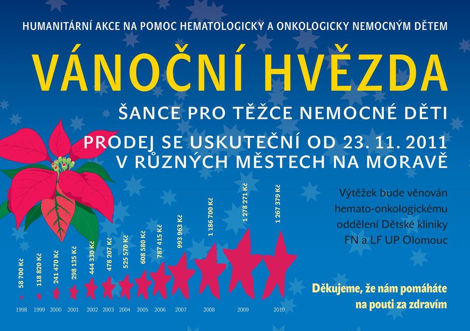 2011 V RŮZNÝCH MĚSTECH NA MORAVĚ 58 700 Kč 1998 118 820 Kč 1999 241 470 Kč 2000 298 135 Kč 2001 444 330 Kč 2002 478 207 Kč 2003