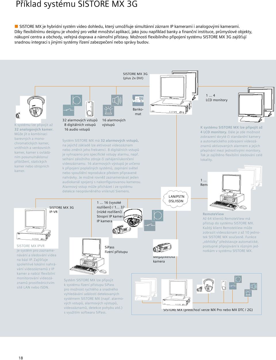 Možnosti flexibilního připojení systému SISTORE MX 3G zajišťují snadnou integraci s jinými systémy řízení zabezpečení nebo správy budov. SISTORE MX 3G (plus 2x DVI) 1.