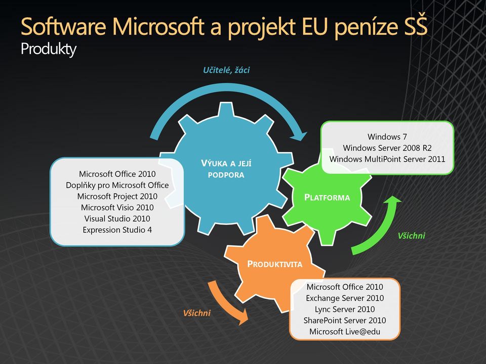 Windows 7 Windows Server 2008 R2 Windows MultiPoint Server 2011 Všichni PRODUKTIVITA Všichni