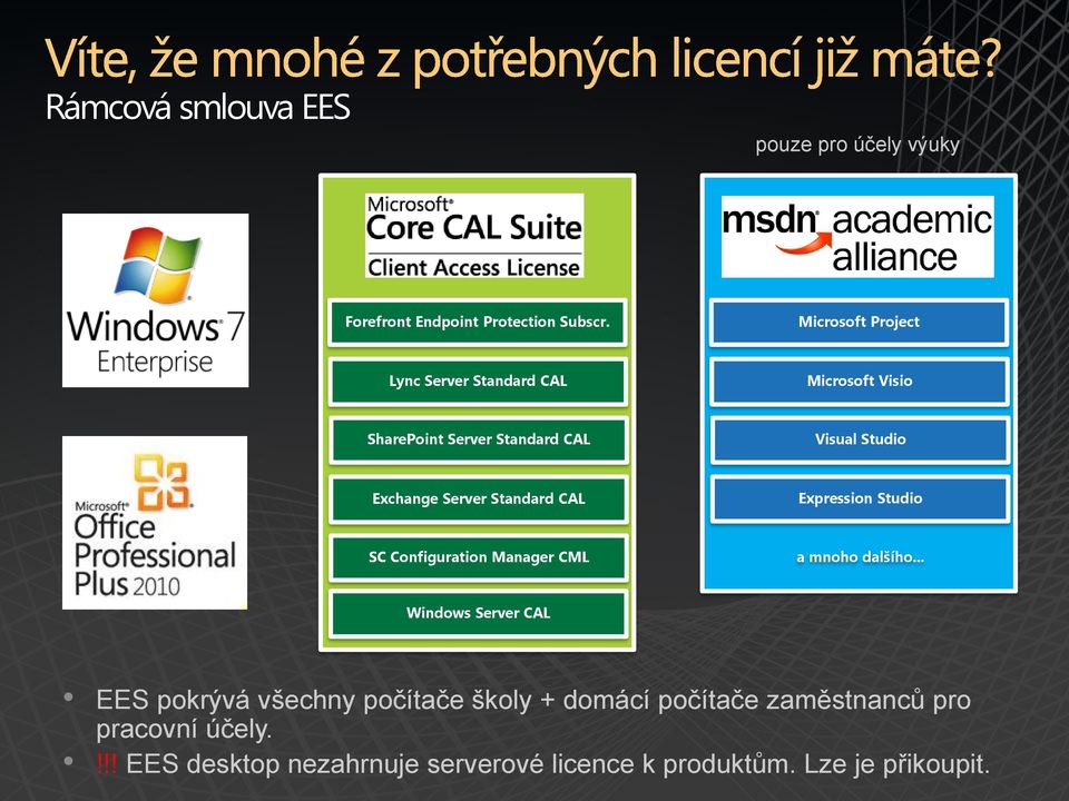 Server Standard CAL Expression Studio SC Configuration Manager CML a mnoho dalšího.