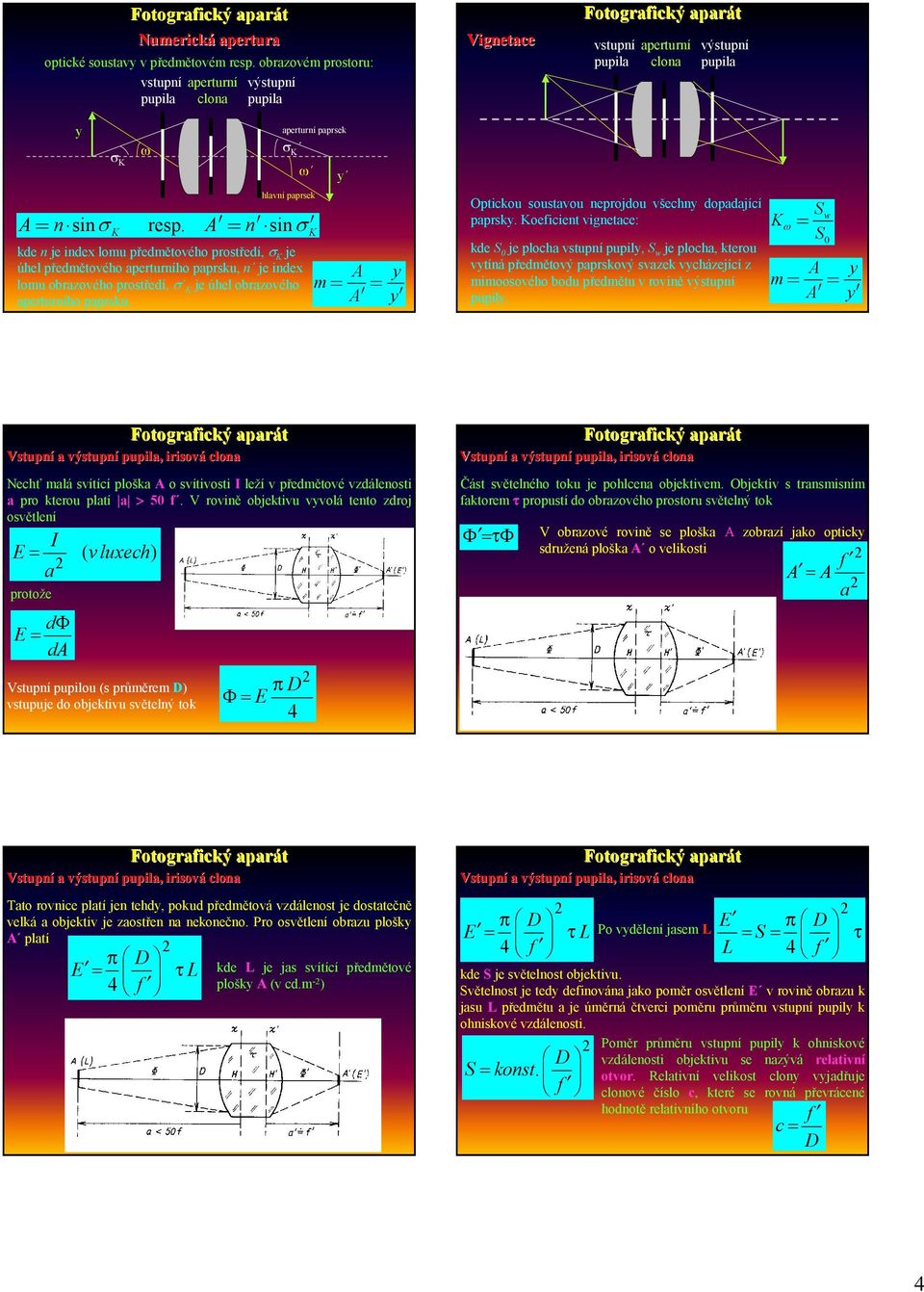 aperturní paprsek hlavní paprsek K y A y m = = A y Optickou soustavou neprojdou všechny dopadající paprsky.