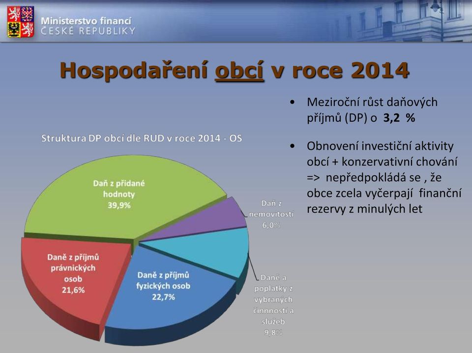 aktivity obcí + konzervativní chování =>