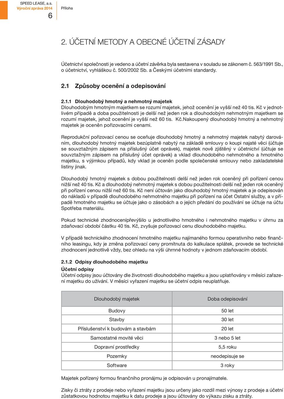 Kč v jednotlivém případě a doba použitelnosti je delší než jeden rok a dlouhodobým nehmotným majetkem se rozumí majetek, jehož ocenění je vyšší než 60 tis. Kč.