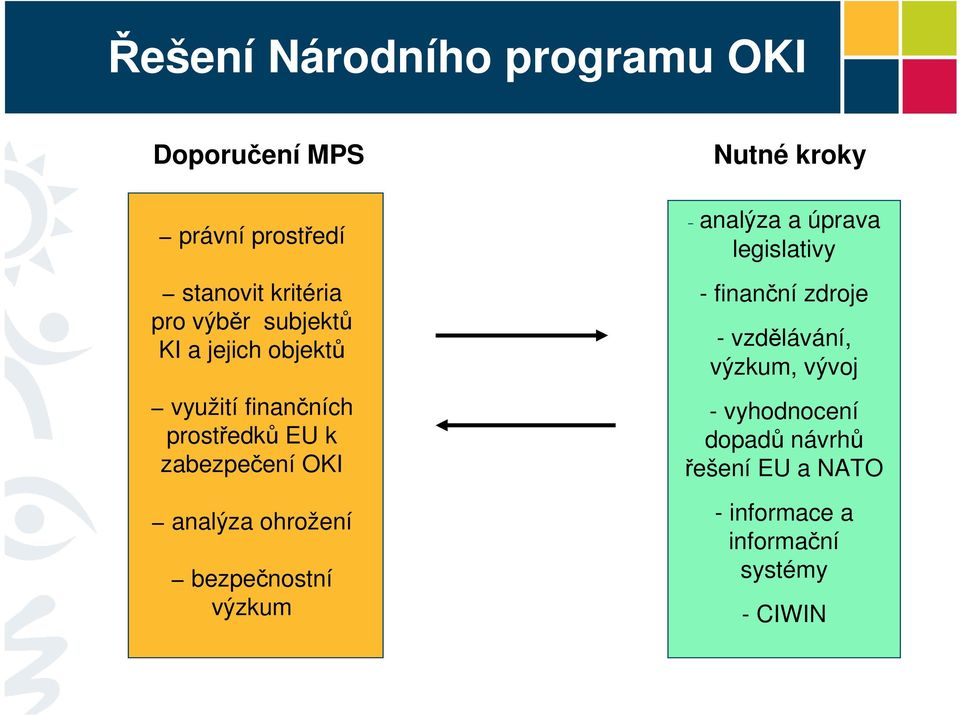 ohrožení bezpečnostní výzkum Nutné kroky - analýza a úprava legislativy - finanční zdroje -