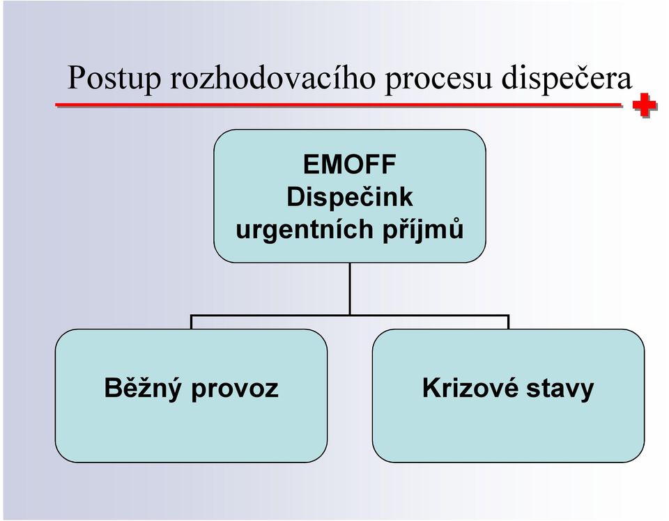 Dispečink urgentních