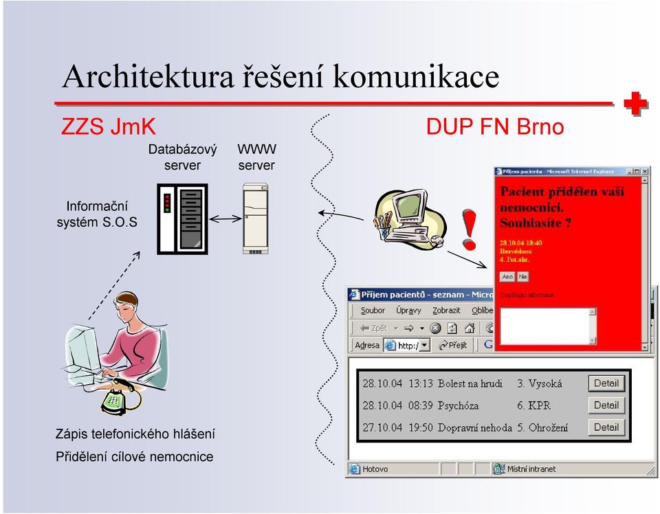 Brno Informační systém S.O.