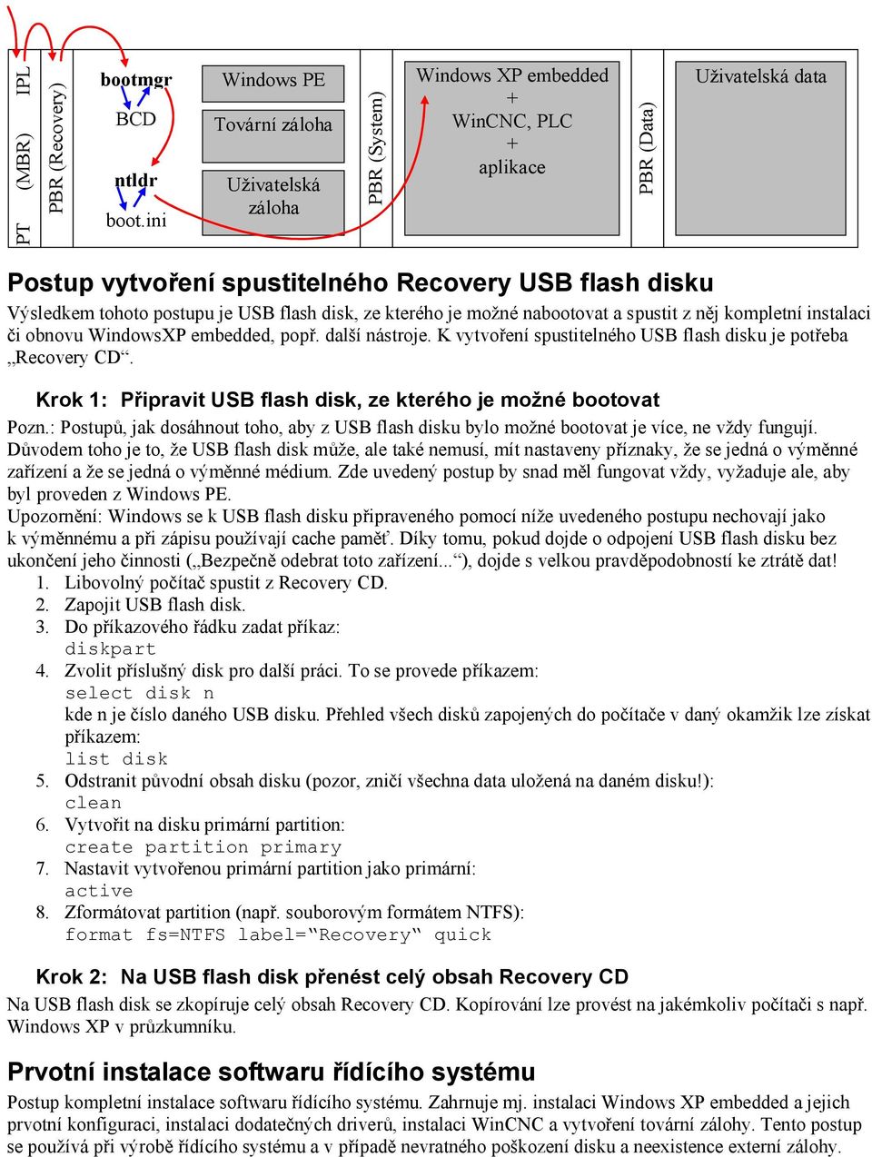 : Postupů, jak dosáhnout toho, aby z USB flash disku bylo možné bootovat je více, ne vždy fungují.