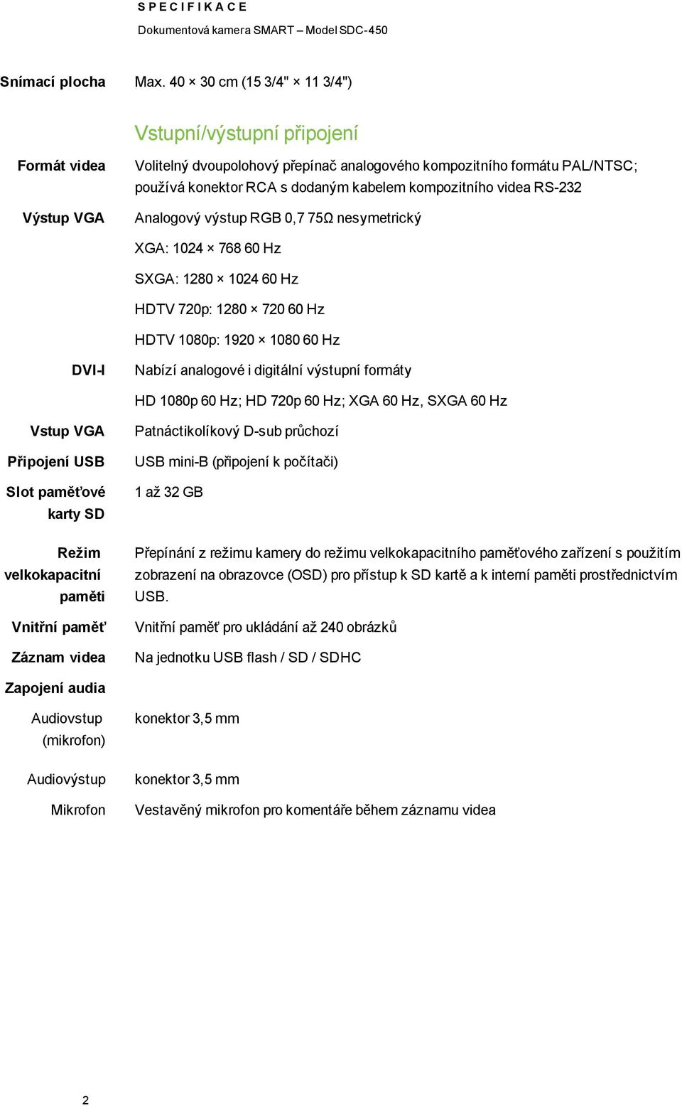 Analgvý výstup RGB 0,7 75Ω nesymetrický XGA: 1024 768 60 Hz SXGA: 1280 1024 60 Hz HDTV 720p: 1280 720 60 Hz HDTV 1080p: 1920 1080 60 Hz DVI-I Nabízí analgvé i digitální výstupní frmáty HD 1080p 60