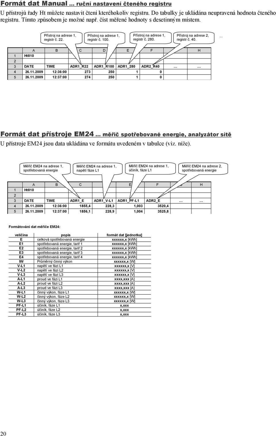 Přístroj na adrese 2, registr č. 40. A B C D E F G H 1 Ht810 2 3 DATE TIME ADR1_R22 ADR1_R100 ADR1_280 ADR2_R40 4 26.11.