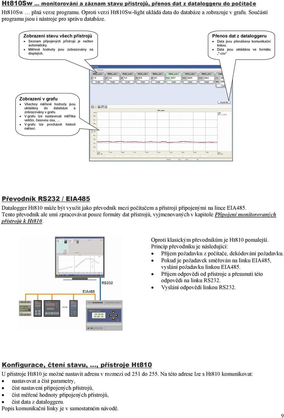 Přenos dat z dataloggeru Data jsou přenášena komunikační linkou. Data jsou ukládána ve formátu *.csv Zobrazení v grafu Všechny měřené hodnoty jsou ukládány do databáze a zobrazovány v grafu.