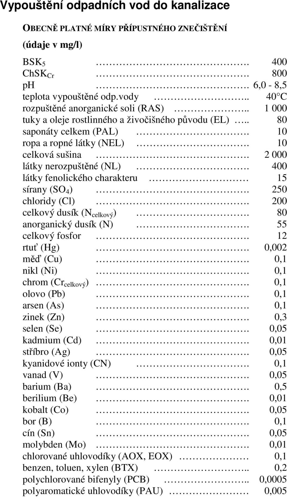 400 látky fenolického charakteru 15 sírany (SO 4 ). 250 chloridy (Cl). 200 celkový dusík (N celkový ). 80 anorganický dusík (N). 55 celkový fosfor. 12 rtuť (Hg). 0,002 měď (Cu). 0,1 nikl (Ni).