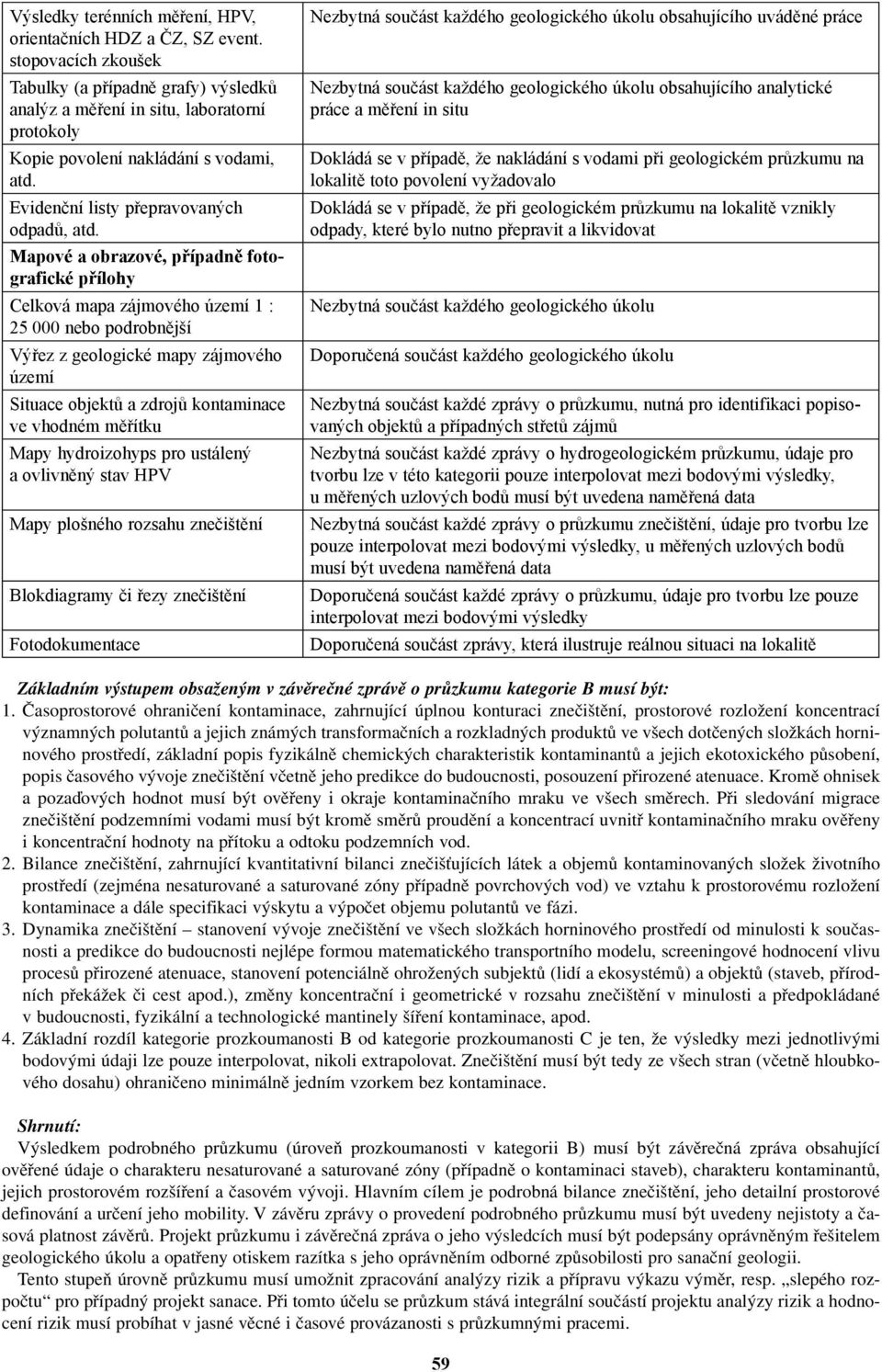 Mapové a obrazové, případně fotografické přílohy Celková mapa zájmového území 1 : 25 000 nebo podrobnější Výřez z geologické mapy zájmového území Situace objektů a zdrojů kontaminace ve vhodném