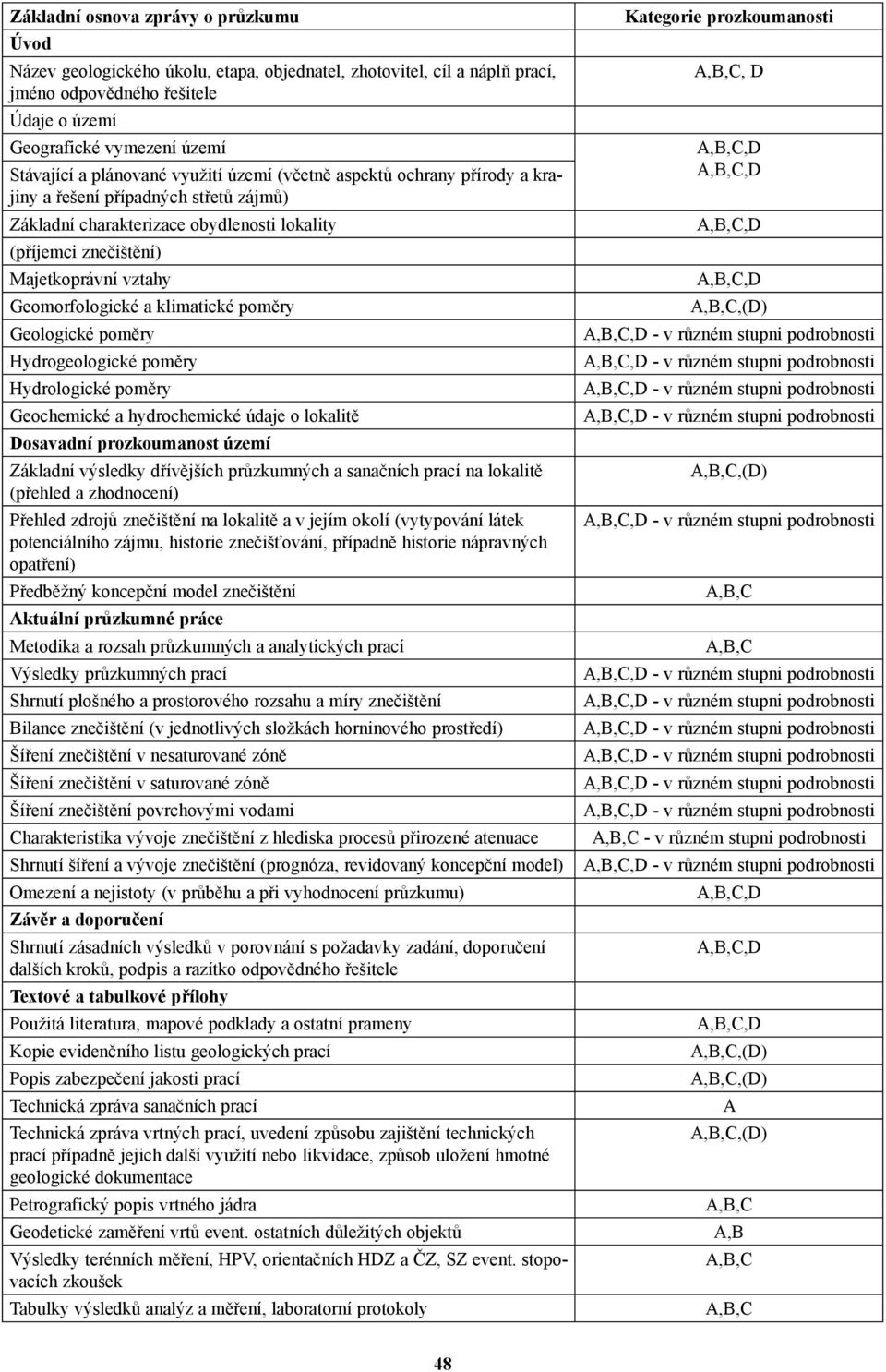 Geomorfologické a klimatické poměry Geologické poměry Hydrogeologické poměry Hydrologické poměry Geochemické a hydrochemické údaje o lokalitě Dosavadní prozkoumanost území Základní výsledky