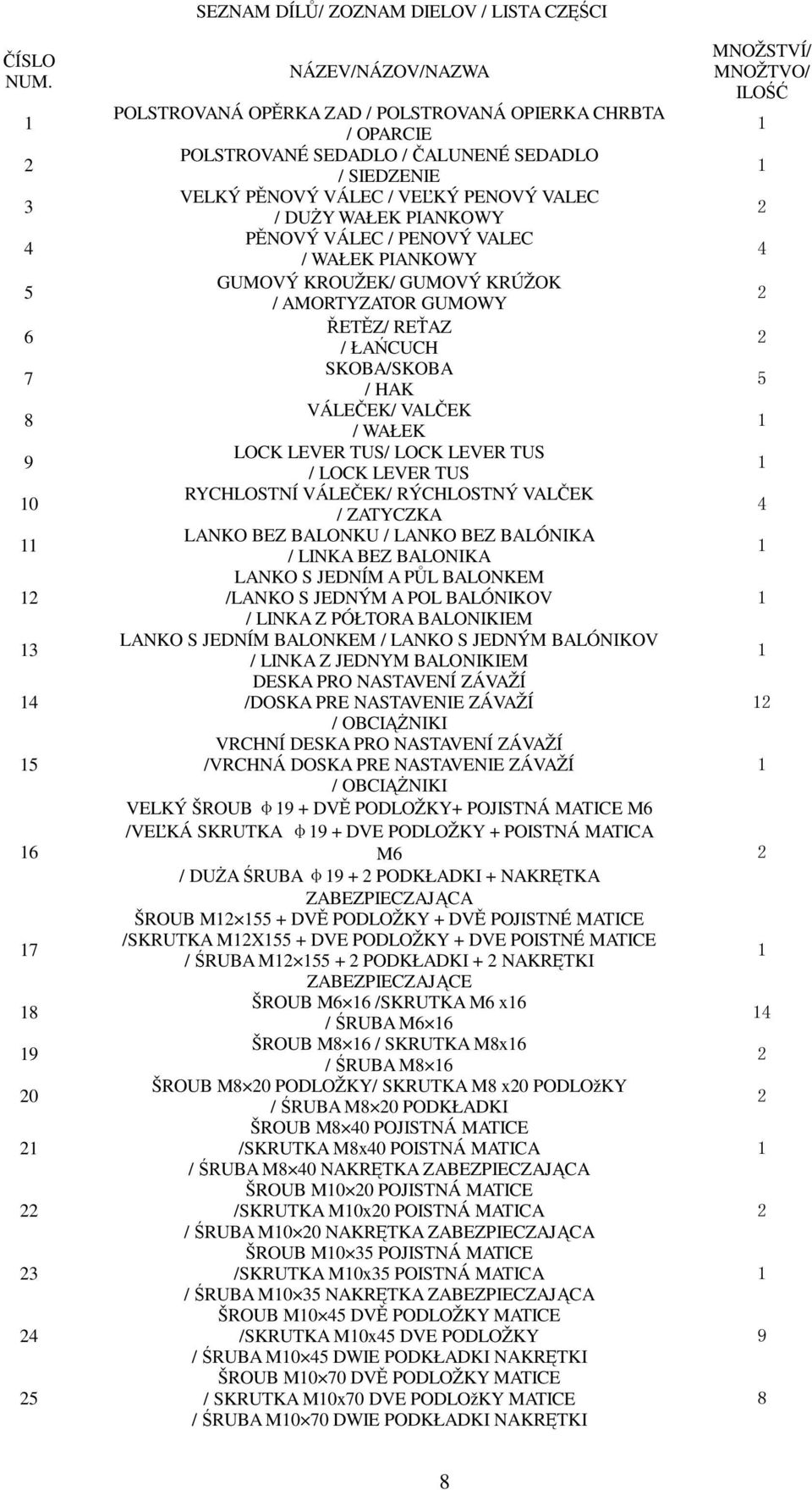 SEDADLO / ALUNENÉ SEDADLO / SIEDZENIE VELKÝ PNOVÝ VÁLEC / VEKÝ PENOVÝ VALEC / DUY WAŁEK PIANKOWY PNOVÝ VÁLEC / PENOVÝ VALEC / WAŁEK PIANKOWY GUMOVÝ KROUŽEK/ GUMOVÝ KRÚŽOK / AMORTYZATOR GUMOWY ETZ/