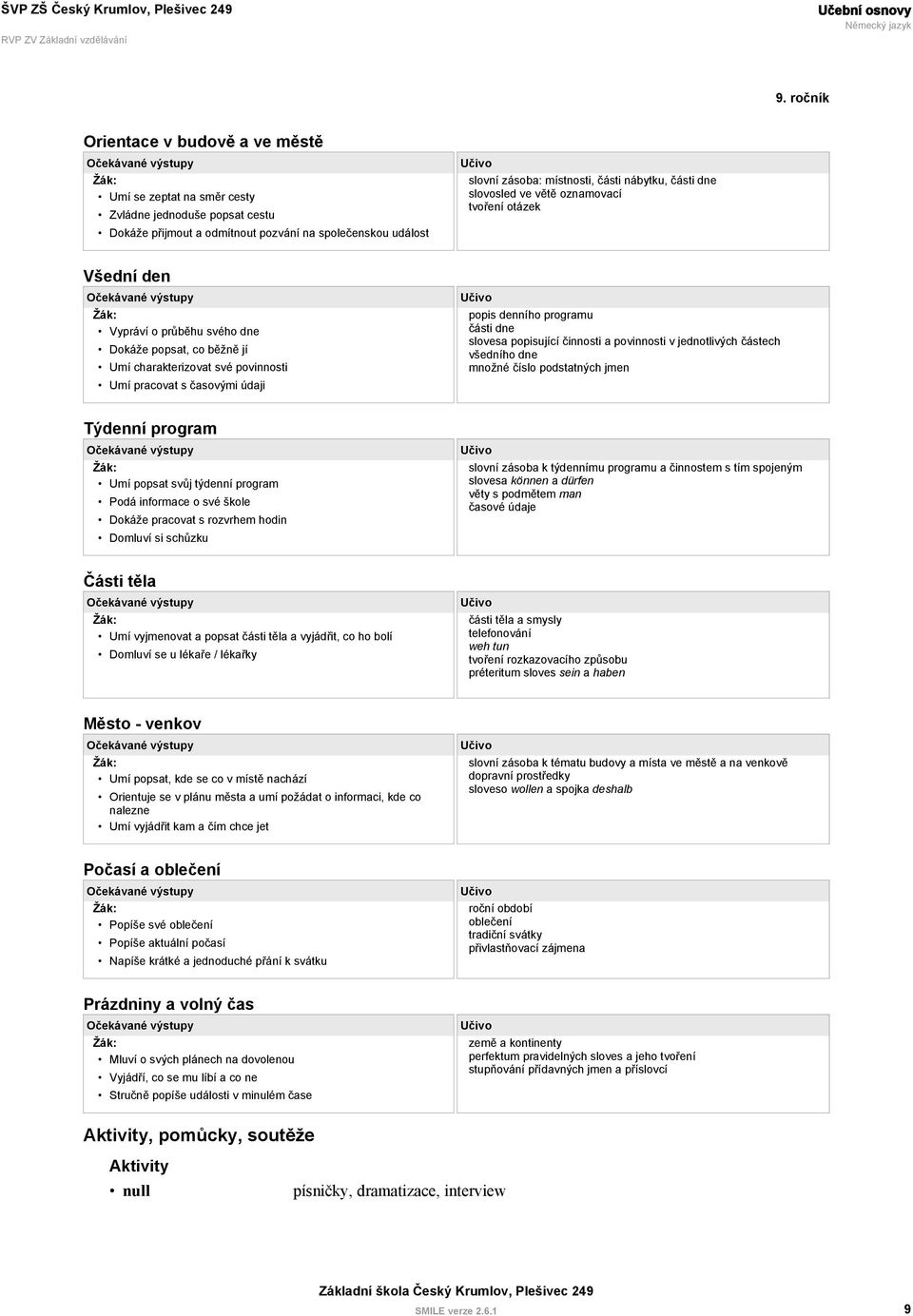 programu části dne slovesa popisující činnosti a povinnosti v jednotlivých částech všedního dne množné číslo podstatných jmen Týdenní program Umí popsat svůj týdenní program Podá informace o své